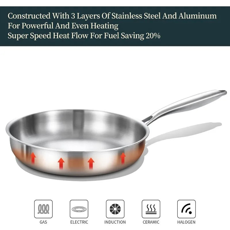 Triply Stainless Steel Pan 8 Inch Frying Pan Induction Skillet - The Great Earth Store