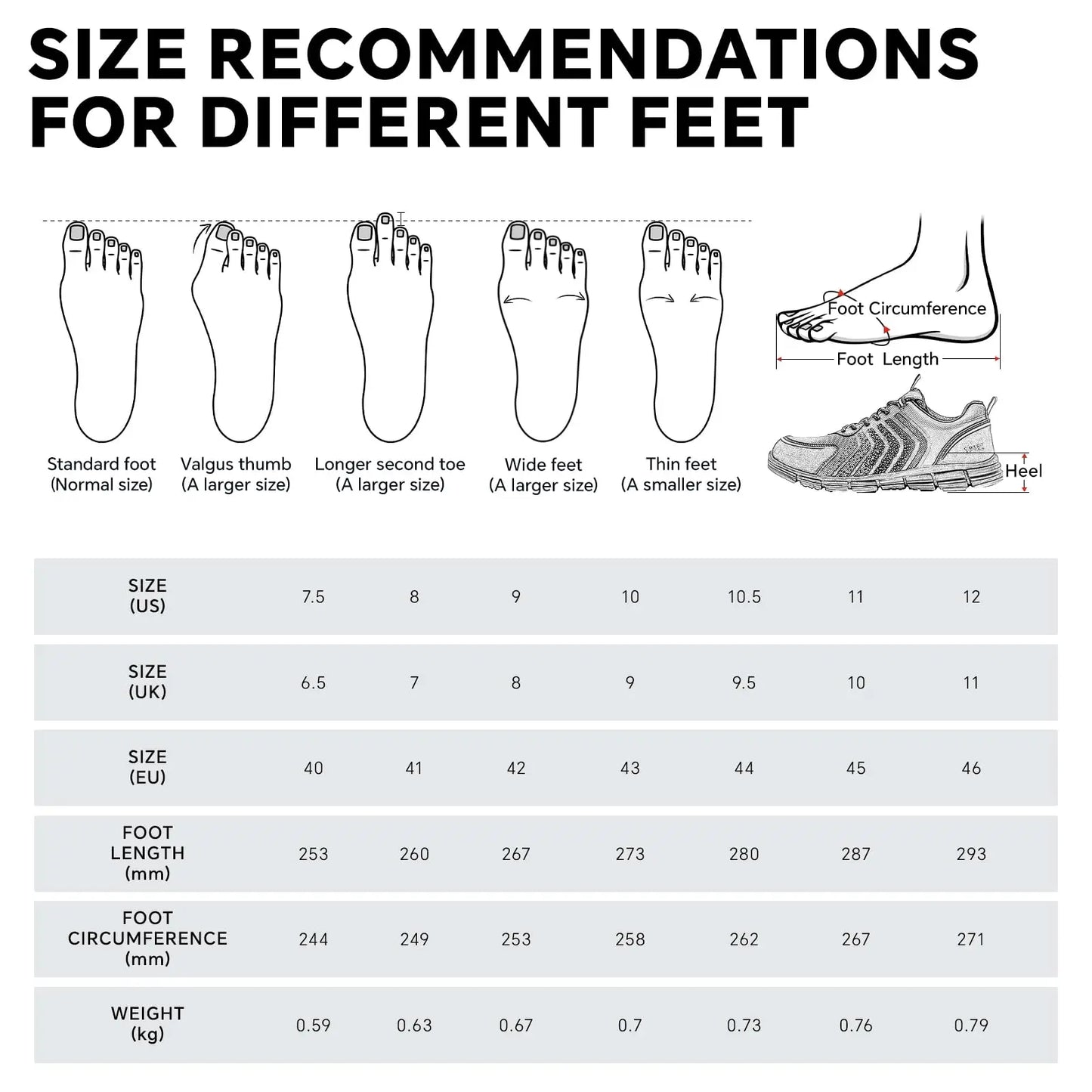 SPIEZ Men's Safety Shoes, Composite Toe, Non-Slip, Black