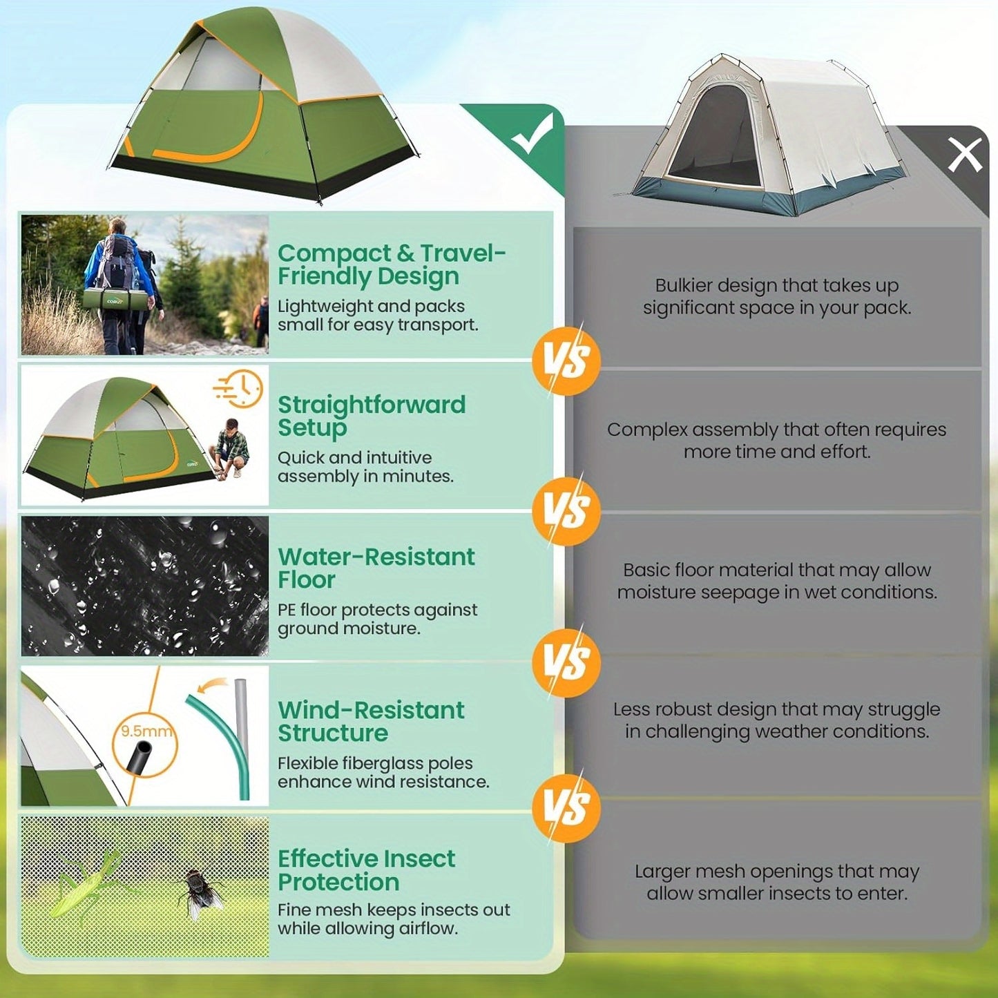 Sanopy 4 Person Easy to Set Up Waterproof Tent for Camping - The Great Earth Store