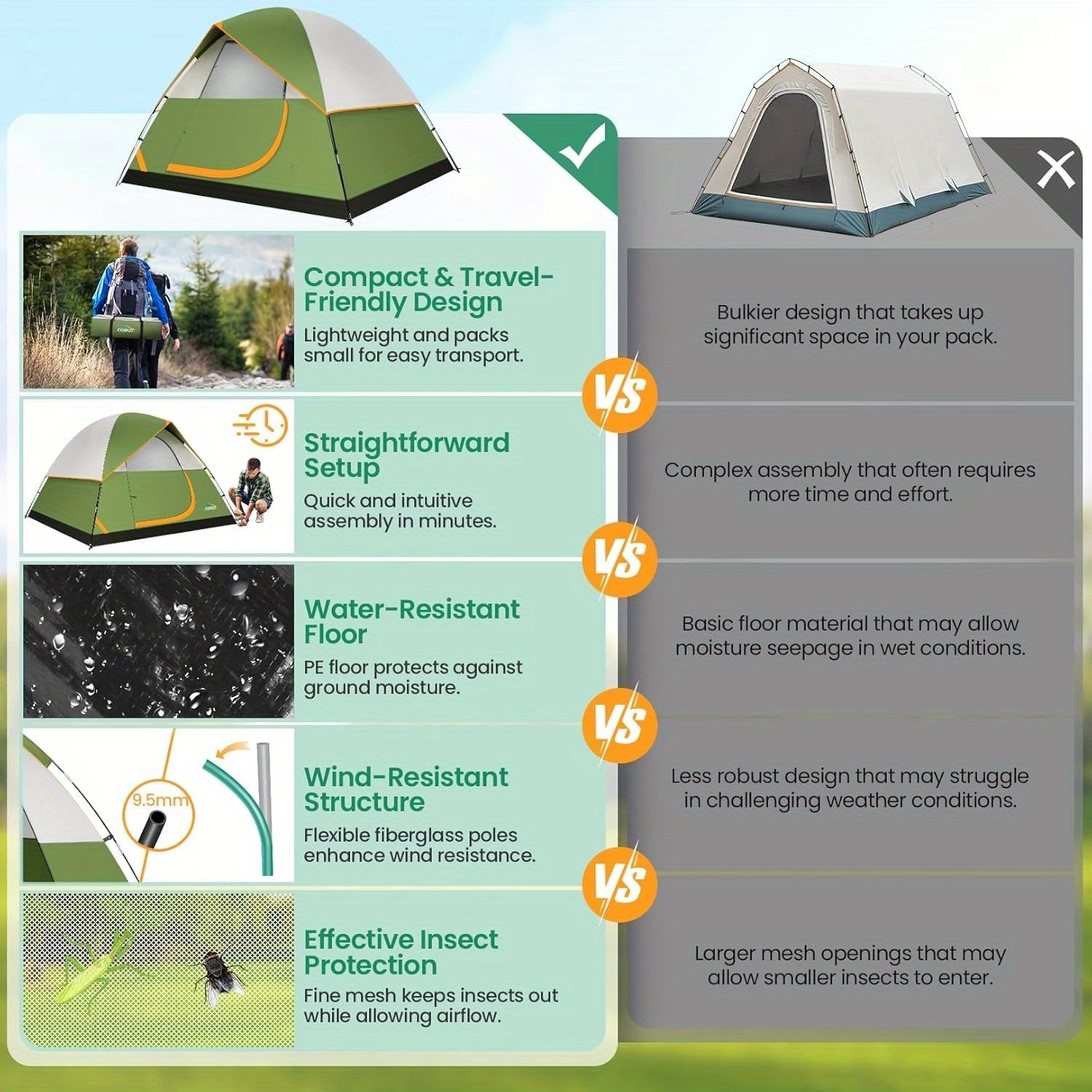 Sanopy 4 Person Easy to Set Up Waterproof Tent for Camping - The Great Earth Store